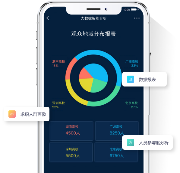 天潤智力-大數(shù)據(jù)智能分析，精準匹配優(yōu)質(zhì)人才